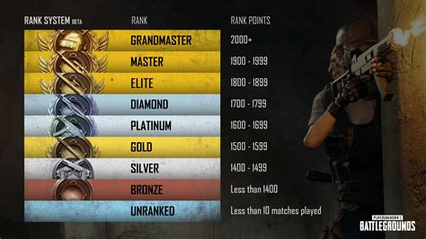 pubg leaderboards|High Rating Ranks Leaderboards .